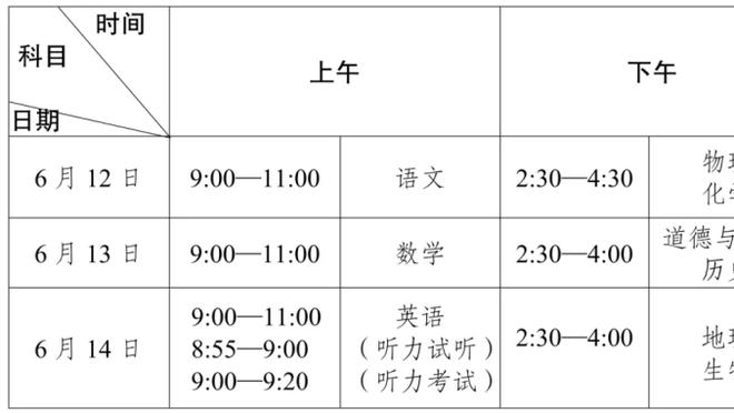 穆帅：只拿到小组第二是因我们自己犯错 欧冠队伍也不想抽到罗马